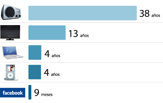Makeiteasy Comunicación