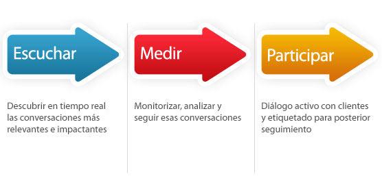 Makeiteasy Comunicación