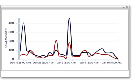 Makeiteasy Comunicación
