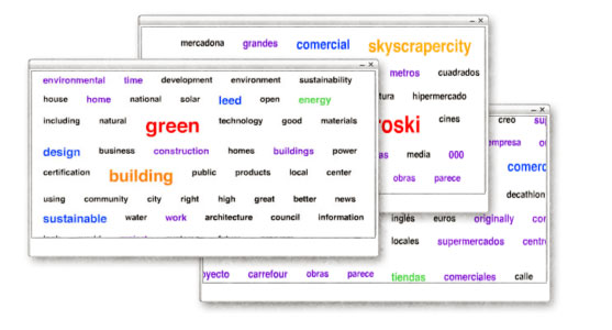Makeiteasy Comunicación